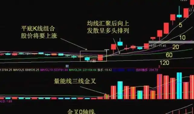 网上配资炒股：风险与机遇并存的投资新方式